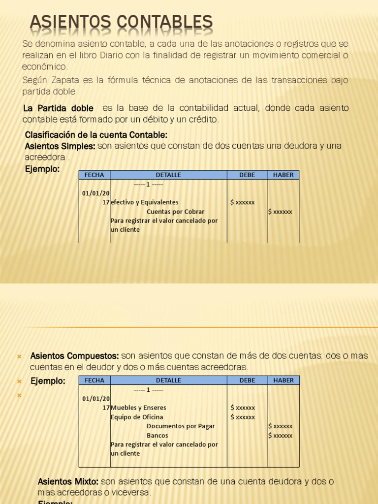 Tipos y Ejemplos de Asientos Contables | PDF | Corporaciones | Contabilidad
