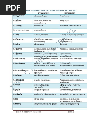 ΛΕΞΙΚΟ ΣΥΝΩΝΥΜΩΝ ΑΝΤΩΝΥΜΩΝ | PDF