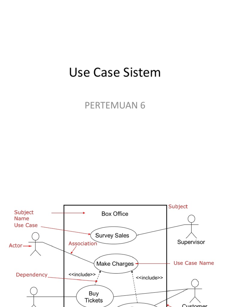 Perancangan Sistem 6 Use Case Pdf
