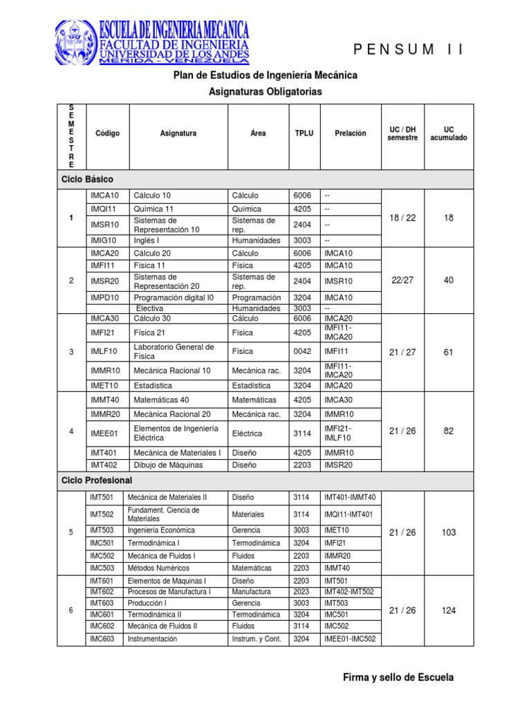 Plan de Estudios Ingeniería Mecánica | PDF | Termodinámica | Ingeniería ...