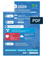 Sulphur 2020 Infographic 2 Page