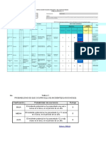 Formato Matriz Iper