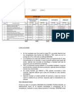 CONCLUSIONES MPC