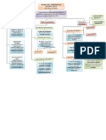 Mapa Conceptual de Ausubel