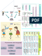 Funciones Del Lenguaje