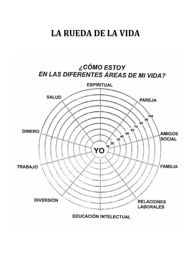 Rueda de La Vida PDF PDF
