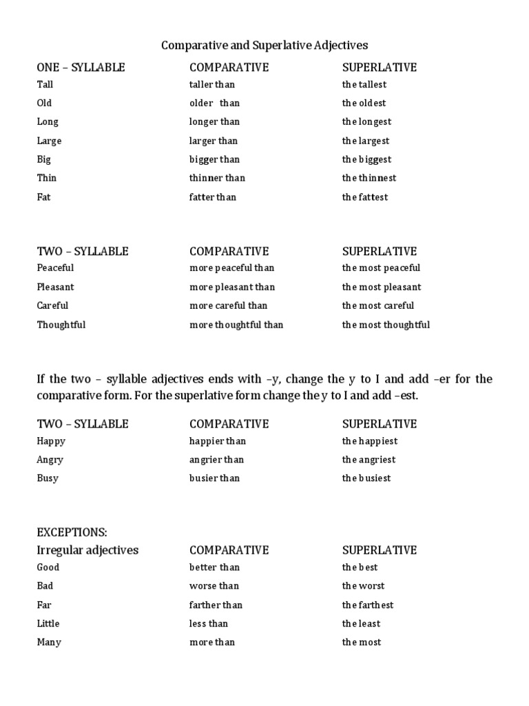 Comparative and Superlative Rules | PDF | Applied Linguistics | Linguistics