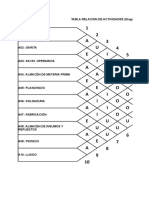 Diagrama de Relación de Actividadesx