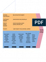 profit-value-chain