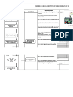 METHOD FOR GROUNDING RESISTANCE TEST