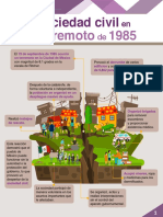 M09 S3 Sociedad Civil en El Terremoto de 1985