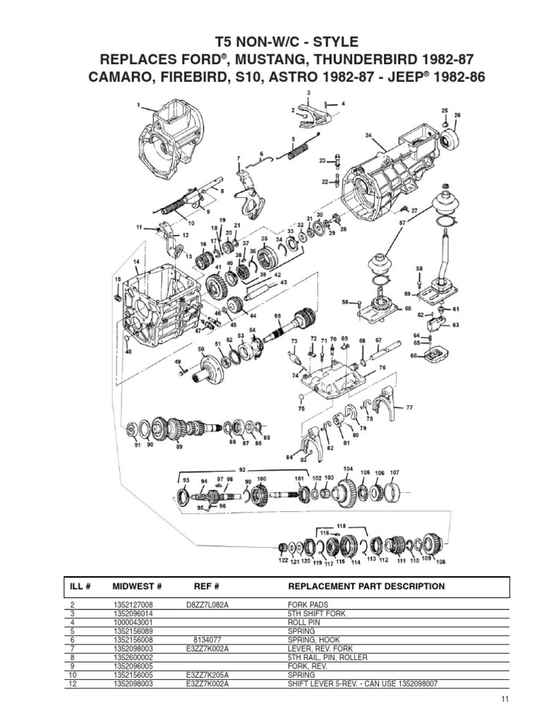 T5 | PDF | Motor Vehicle Manufacturers Of The United States