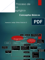 Conceptos - Basicos de Psicopedagogía