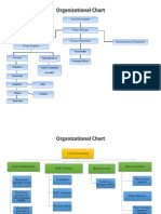 Organizational Chart Final
