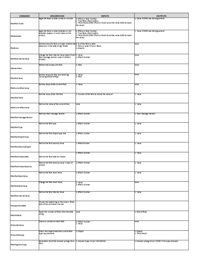 Command List for Field Management | PDF | Parameter (Computer ...