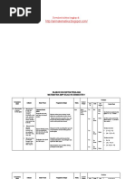 Download Silabus Matematika SMP Kelas VIII Semester 1 by Ari Ibnu Umar SN43993108 doc pdf
