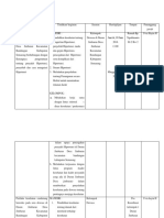 Plan of Action Dewasa Hipertensi