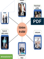 QuetzalYam - Rony - Mapa Conceptual de Los Estándares de Calidad
