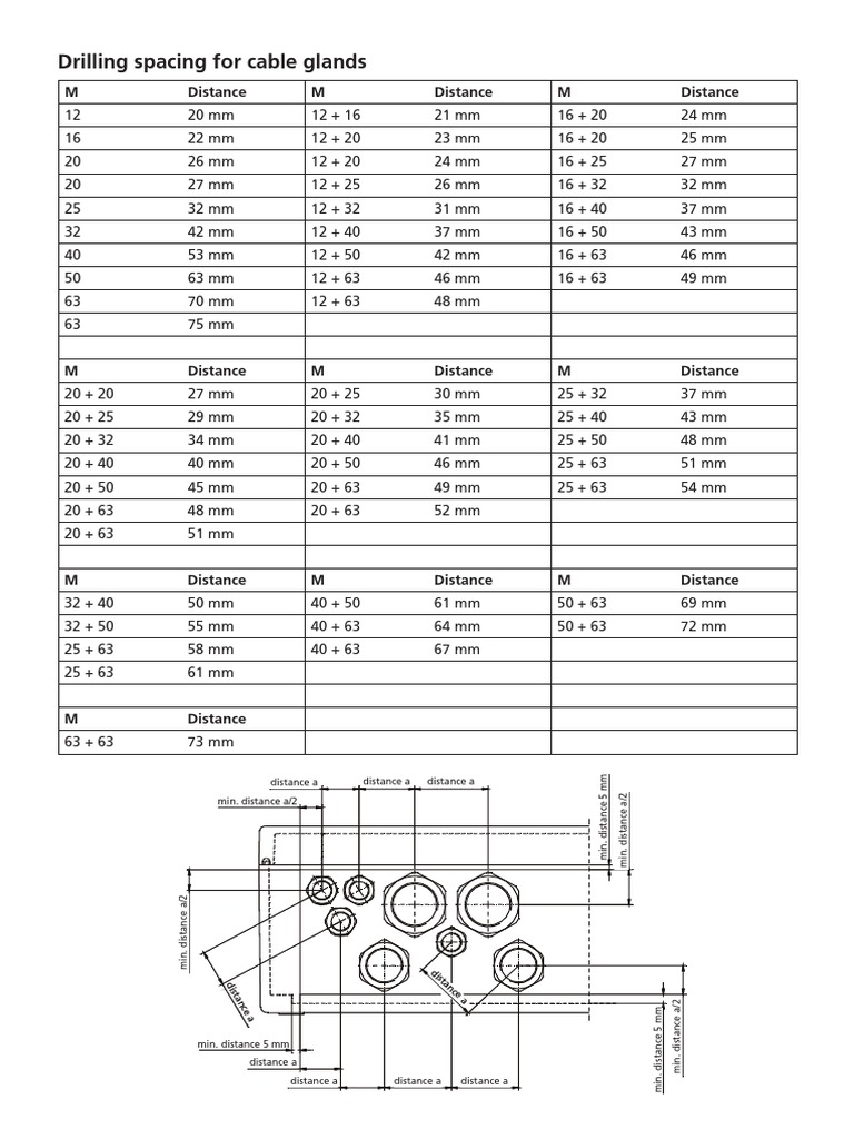 Cable Gland - Distances | PDF