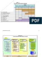 Jadual TA, Workplan & Jadual Pelaksanaan