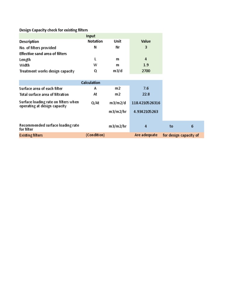 Filter Capacity Filtration Chemical Engineering