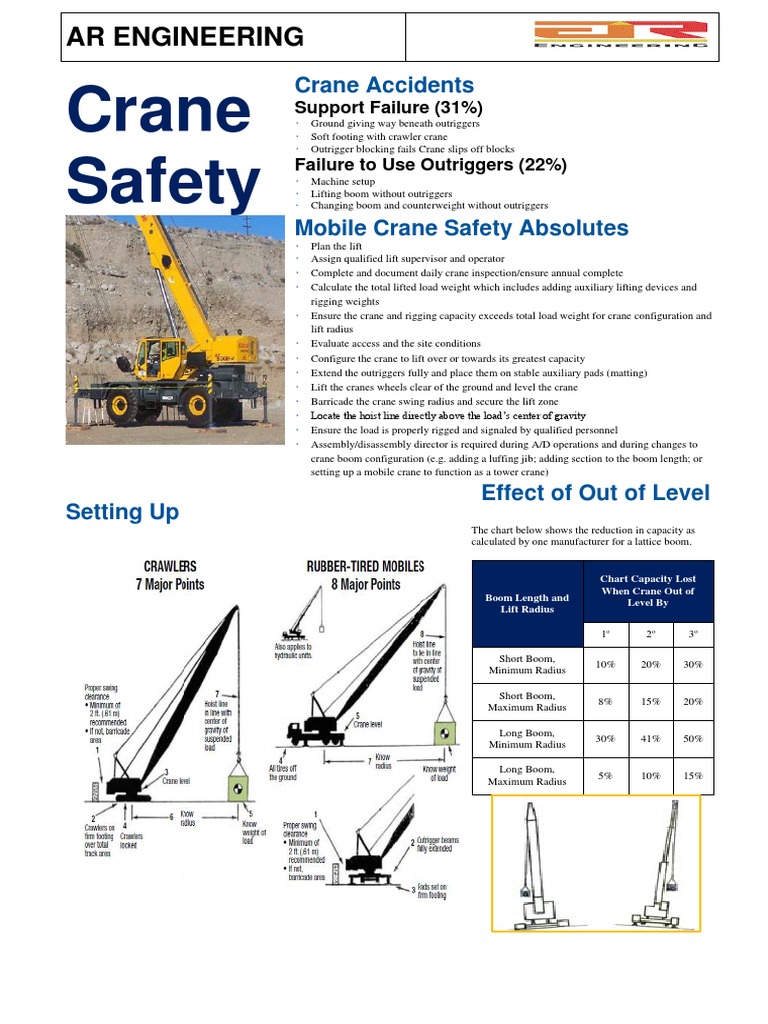 Mobile Crane Safety Guidelines | PDF | Crane (Machine) | Elevator