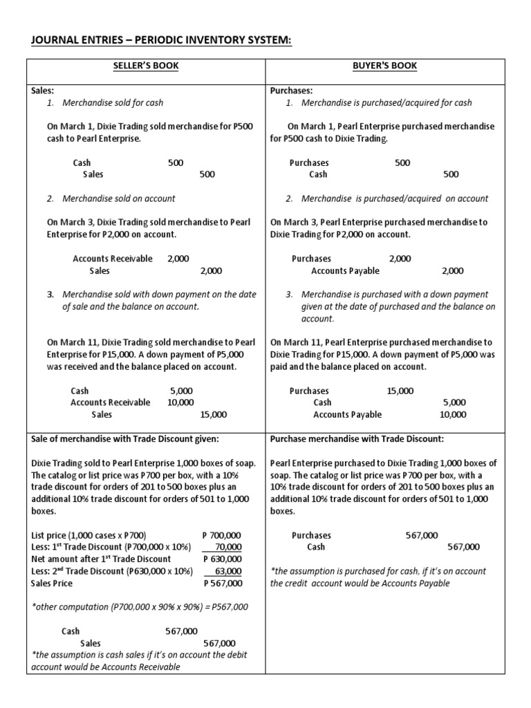 Illustrative Example Journal Entries For New Accounts | PDF | Debits ...