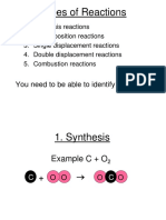 Types of Reaction 