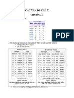 Cac Van de Can Chu y - Bai Tap Hieu Suat PDF