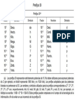 Prefijos unidades de medida.pdf