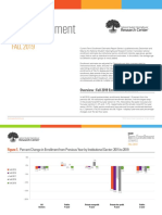 CTEE Report Fall 2019. Source: National Student Clearinghouse Research Center