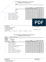 DAFTAR PENILAIAN KKN 2019