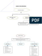 RMK Kode Etik Profesi PDF