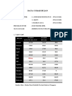 Data Curah Hujan