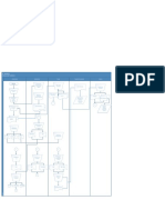 TUGAS DINE IN FLOWCHART BU Prisil