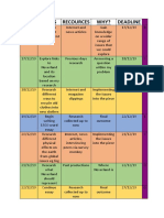 Individual Response Timetable