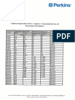 Section Des Cables Et Consommation en Plein Charge PDF