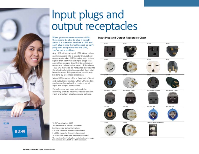Plug And Receptacle Chart Power, Voltage And Current Rating Of Outlet,