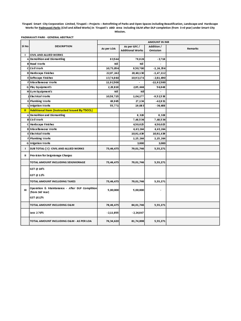 1.TSC - Padmavati Park - Work Slip | PDF | Government Finances | Land ...