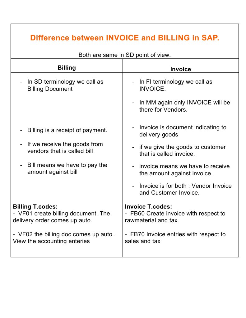 Difference between invoice and billing in sap invoice business 
