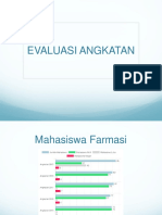 Evaluasi IPK Tiap Angkatan