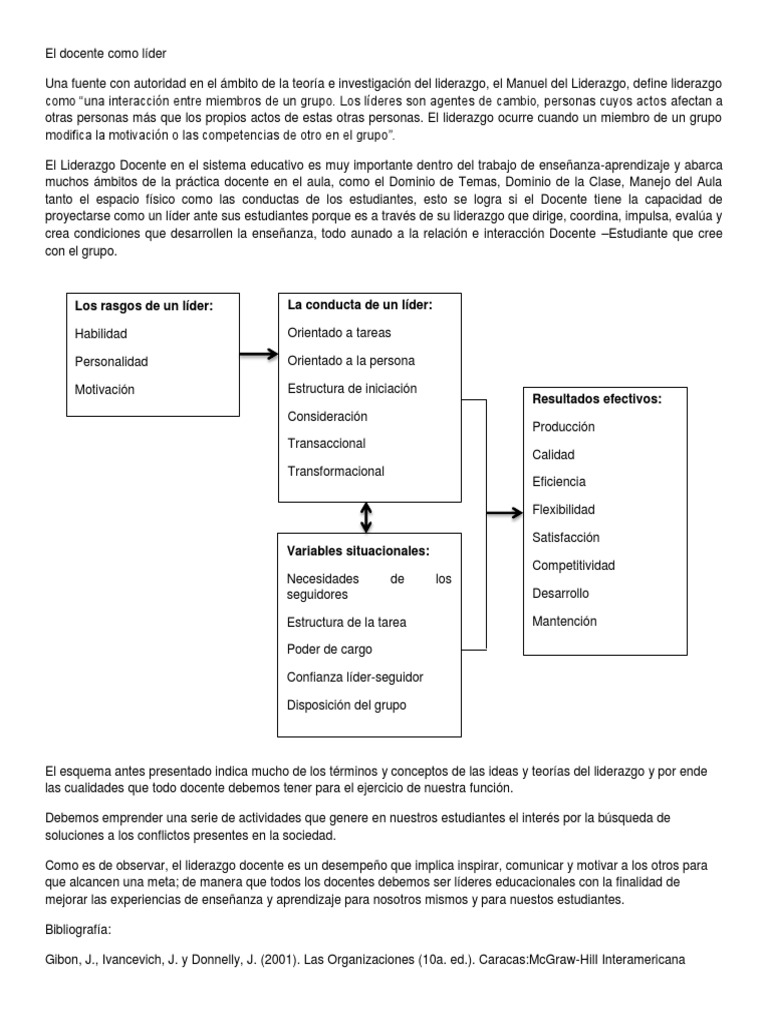 El rol del docente como líder educativo | PDF | Liderazgo | Maestros