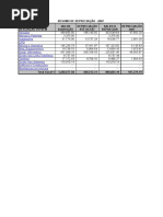 cálculo da depreciação.xls