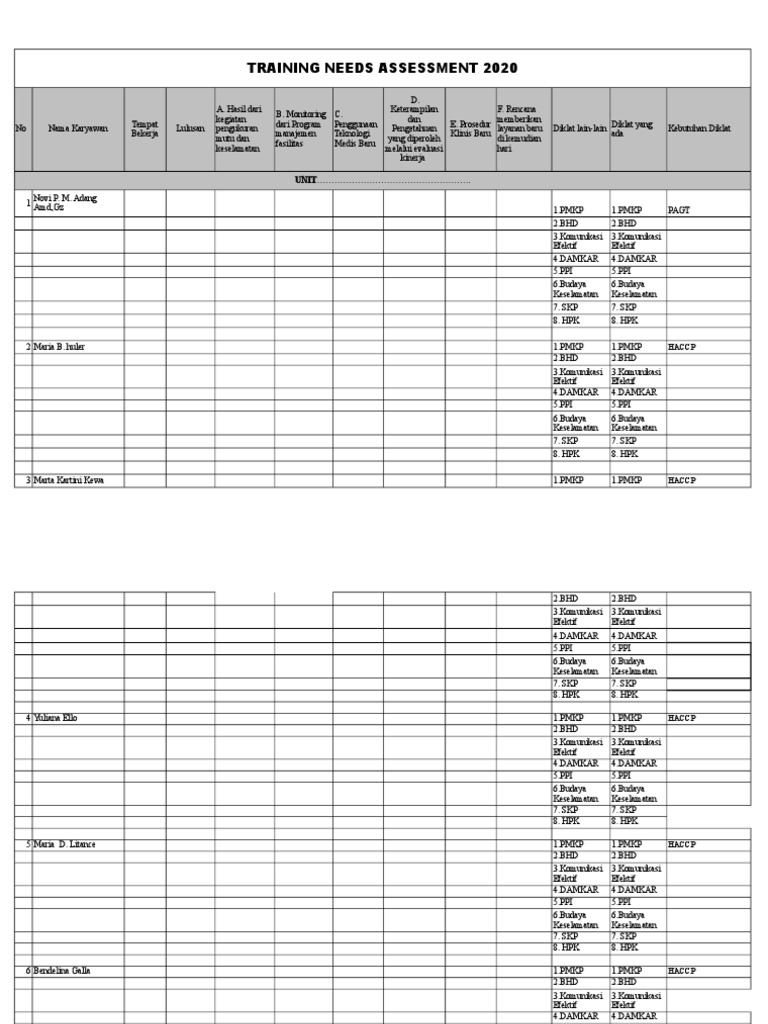 Tna Dari Personalia | PDF