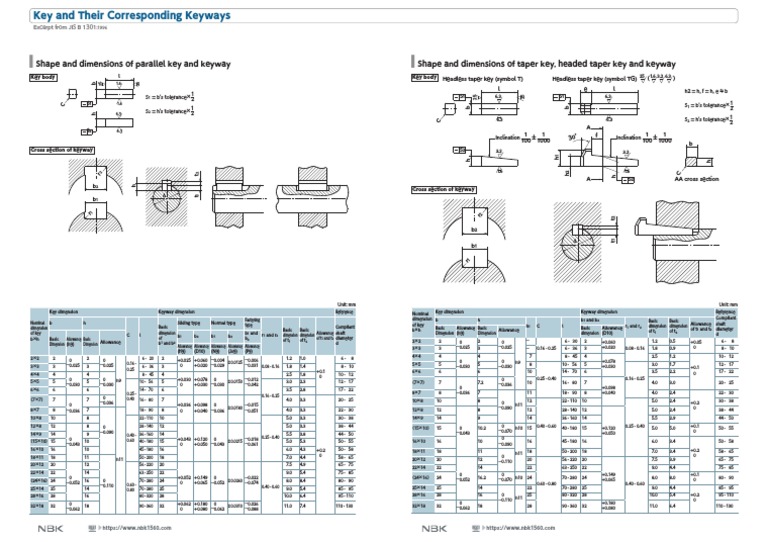 Key and Their Corresponding Keyways Shape and Dimensions of Parallel