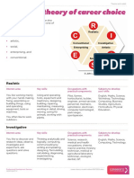 Career Theory Model Holland