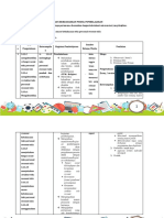 LK.3 UP 1 Format Desain Pembelajaran Recount