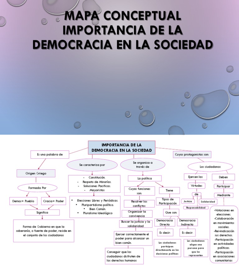 Mapa Conceptual: Importancia de la Democracia | PDF | Democracia ...