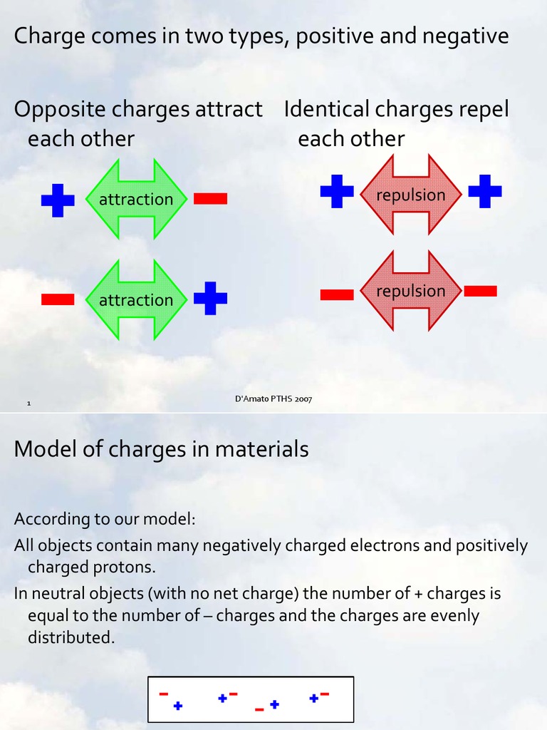 Unit Review Charges | PDF | Electric Charge | Materials