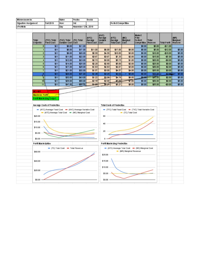 Perfect Competition Analysis in Microeconomics | PDF | Perfect ...